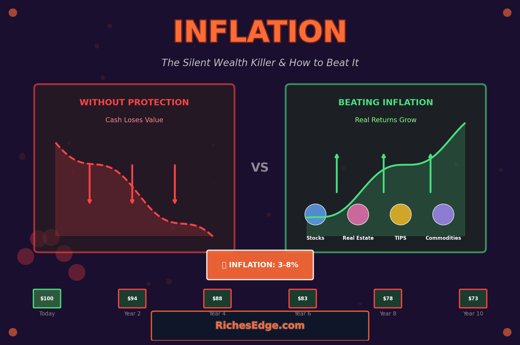 Inflation and investments concept showing rising prices and investment growth