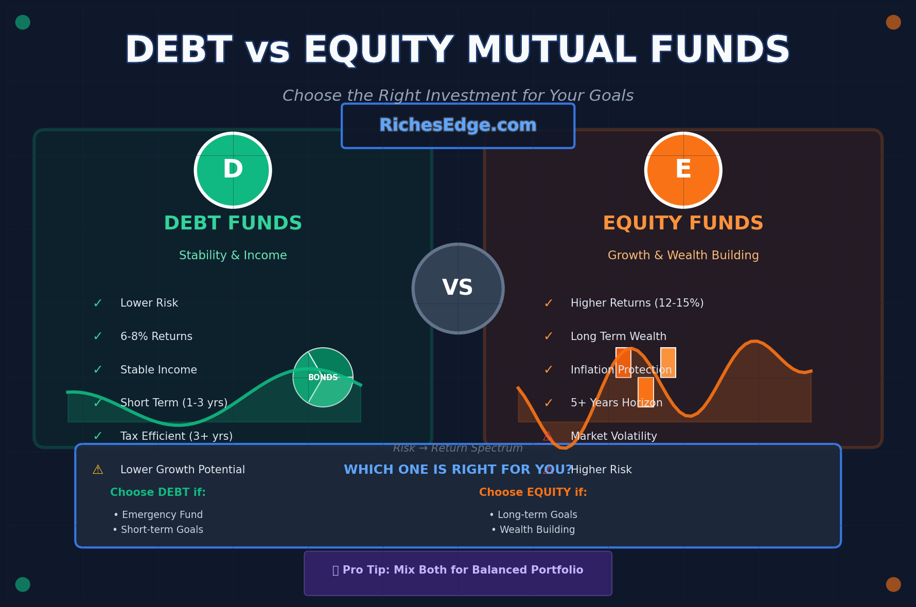 Debt vs Equity Mutual Funds: Which One Should You Choose?