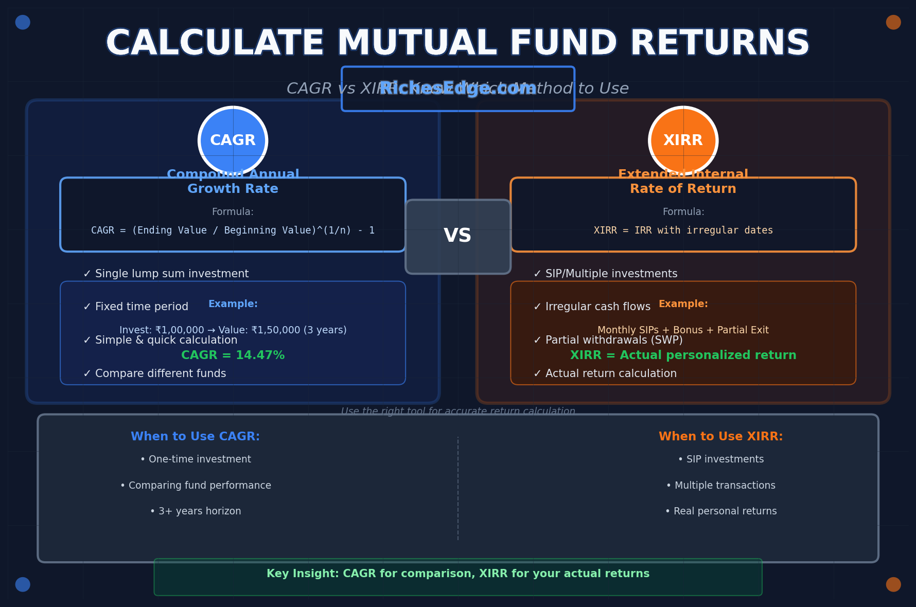 How to Calculate Mutual Fund Returns (CAGR vs XIRR Explained)